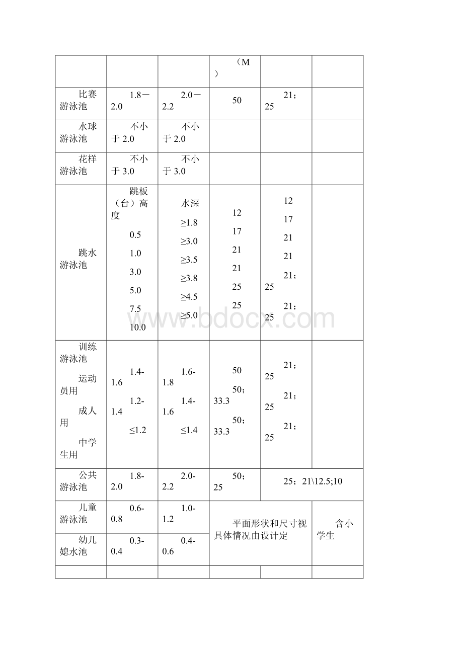 游泳池专业技术培训讲解.docx_第3页