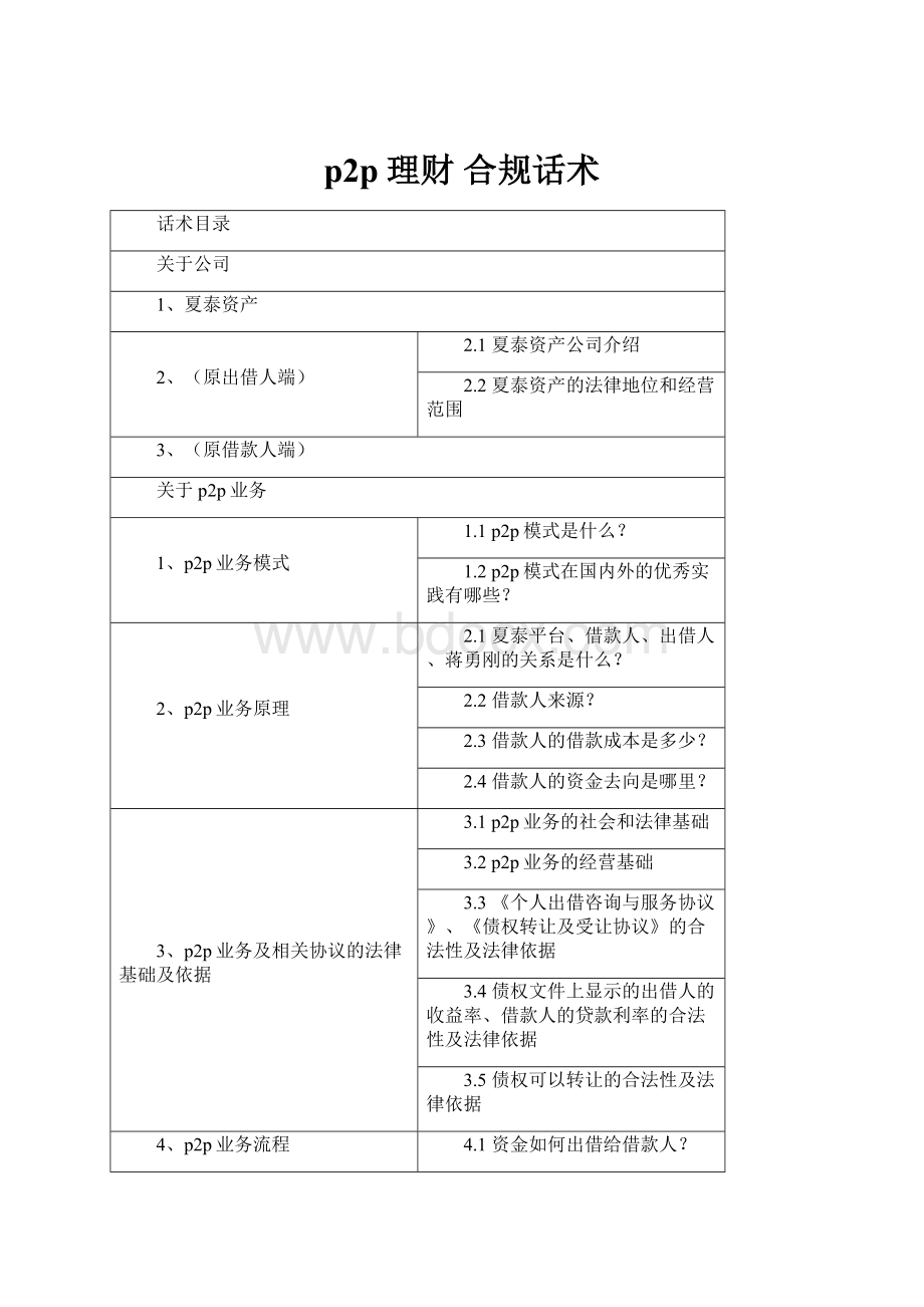 p2p理财 合规话术.docx