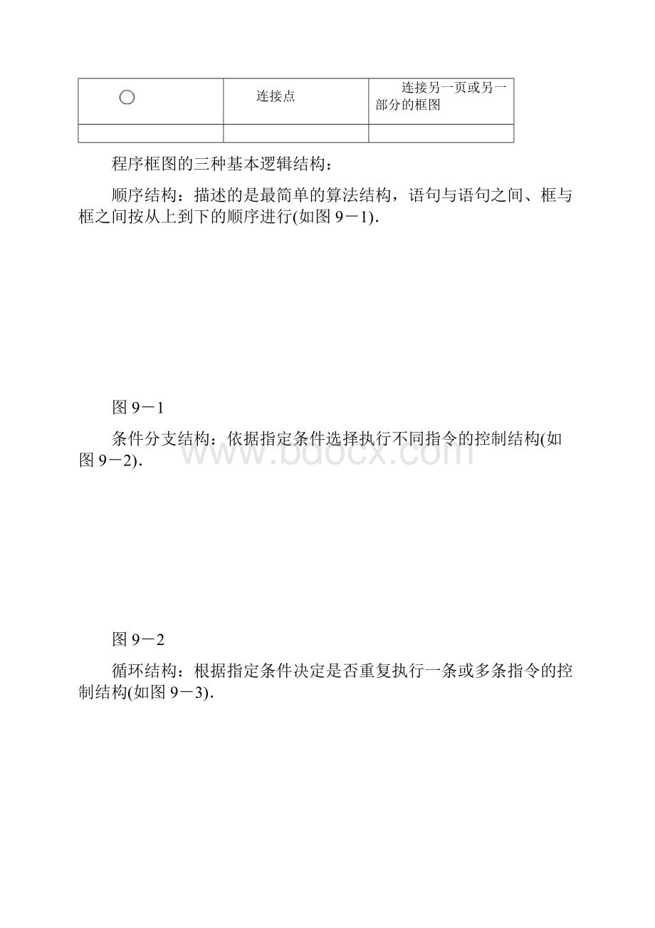 专题九 算 法Word文档格式.docx_第2页