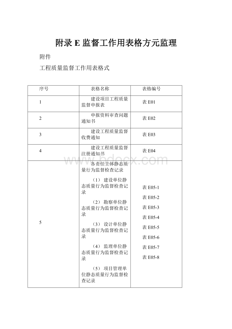 附录E 监督工作用表格方元监理Word格式文档下载.docx_第1页