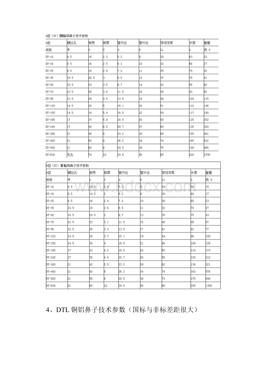 电气设备的规格参数配置Word格式文档下载.docx_第3页