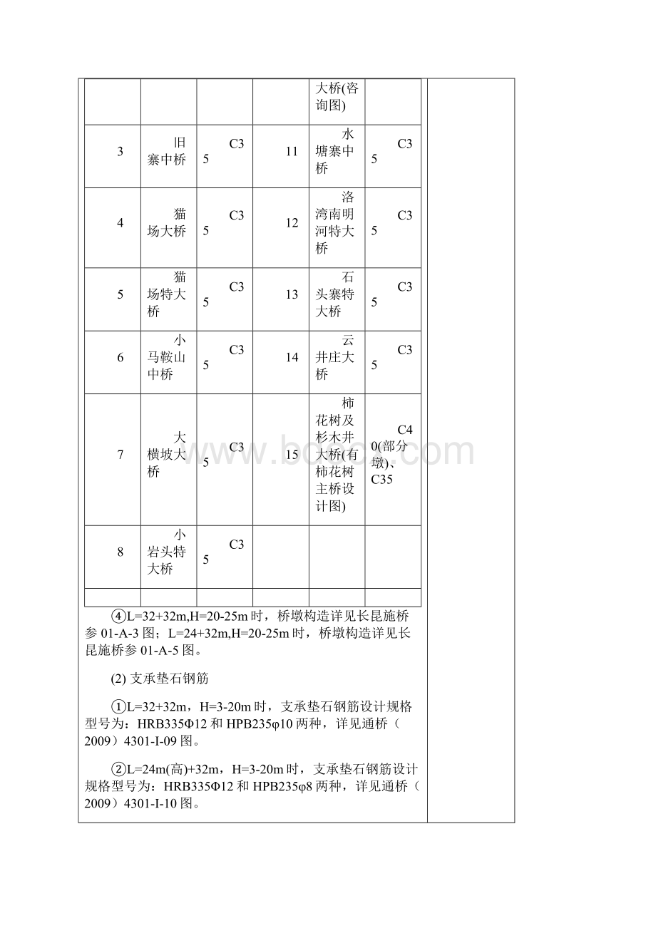 桥墩砼浇筑注意事项交底要点Word文件下载.docx_第3页