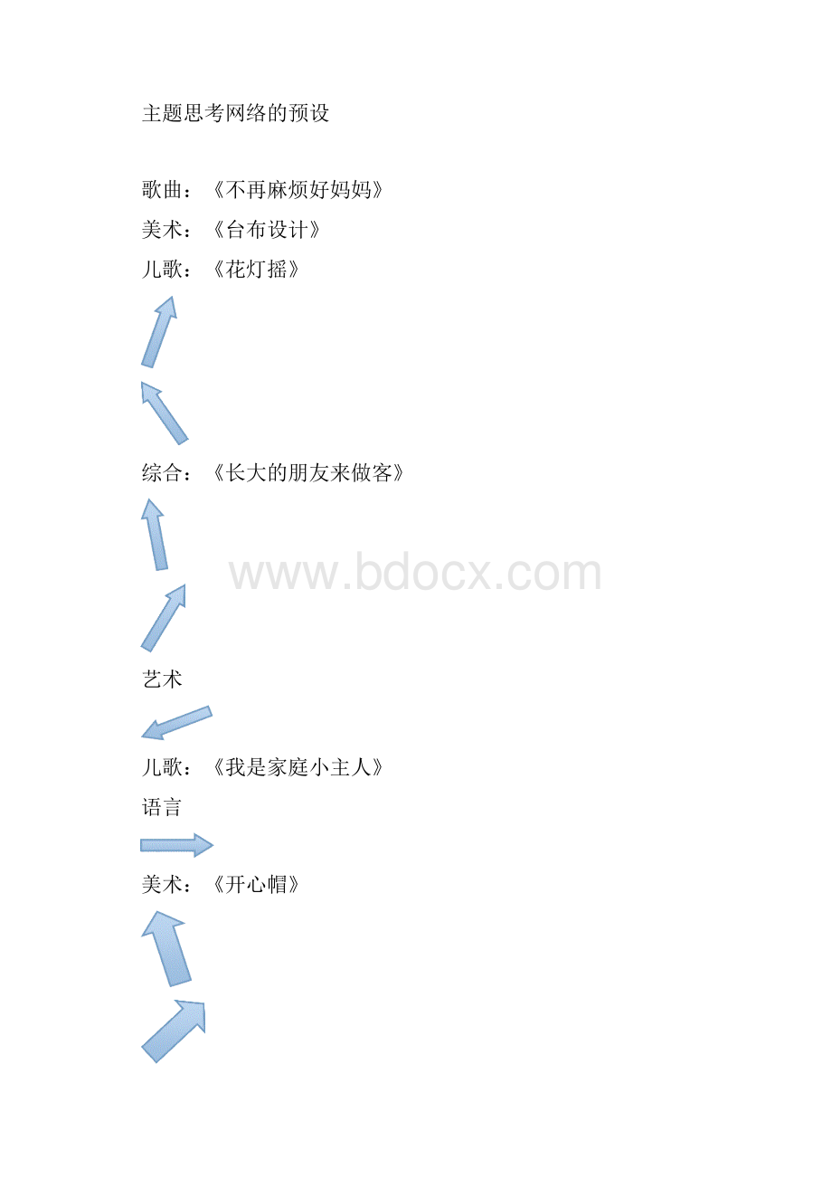 中班主题封面Word下载.docx_第3页