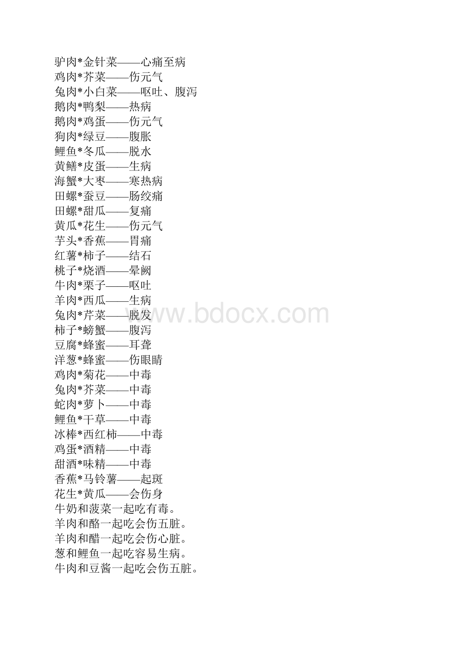 不能一起吃的食物Word文档下载推荐.docx_第2页