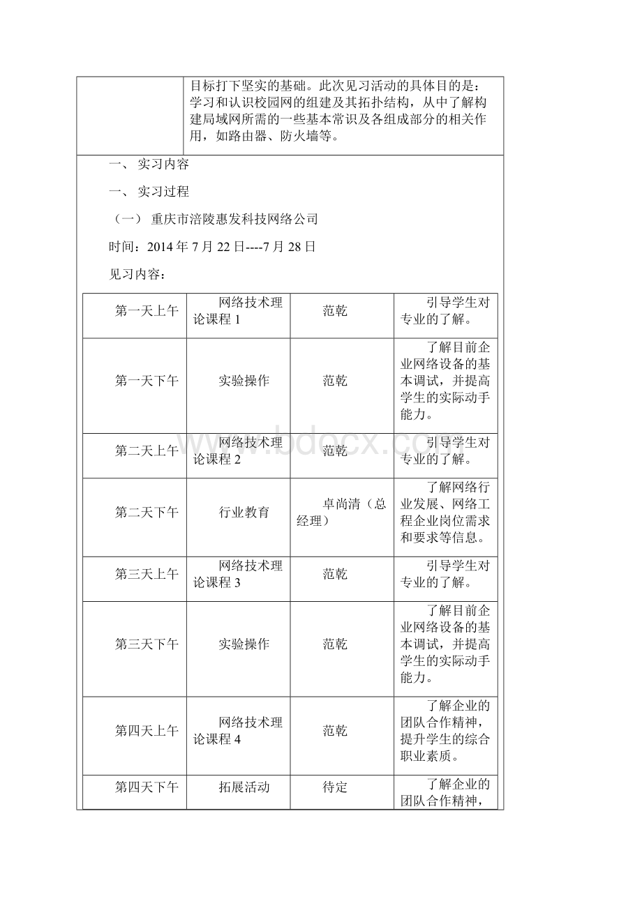 计算机科学与技术专业认识实习报告Word文件下载.docx_第2页