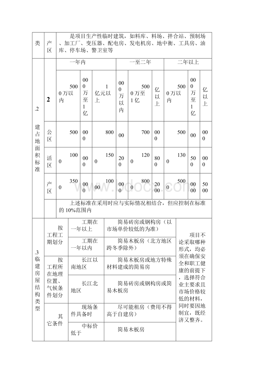 101 项目临建规范.docx_第3页