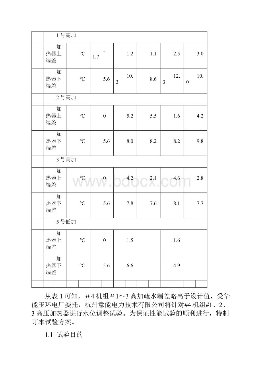 华能玉环发电厂#4机组加热器水位调整试验方案Word格式文档下载.docx_第3页