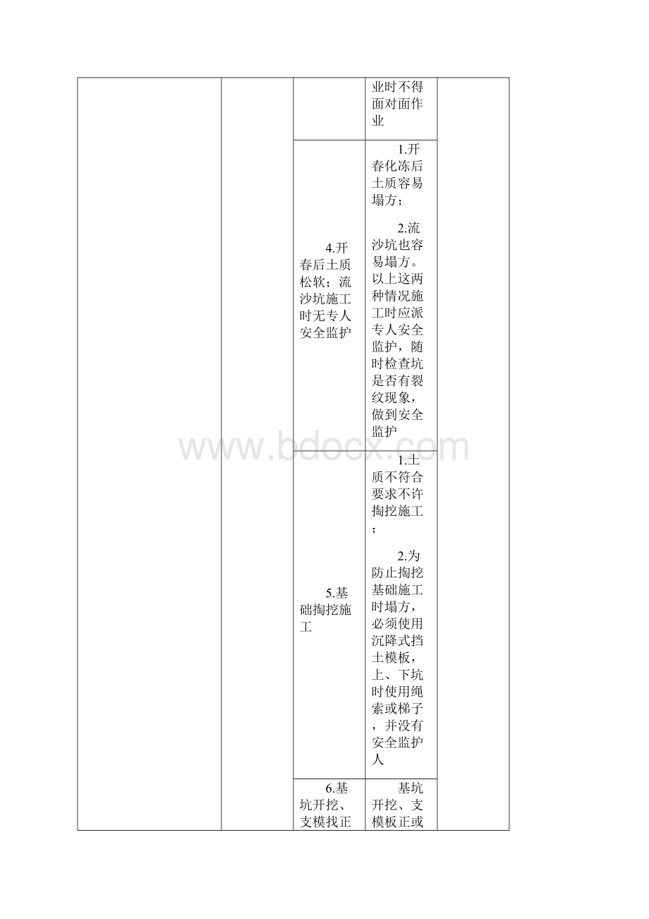 电力建设危险点分析及控制措施.docx_第2页