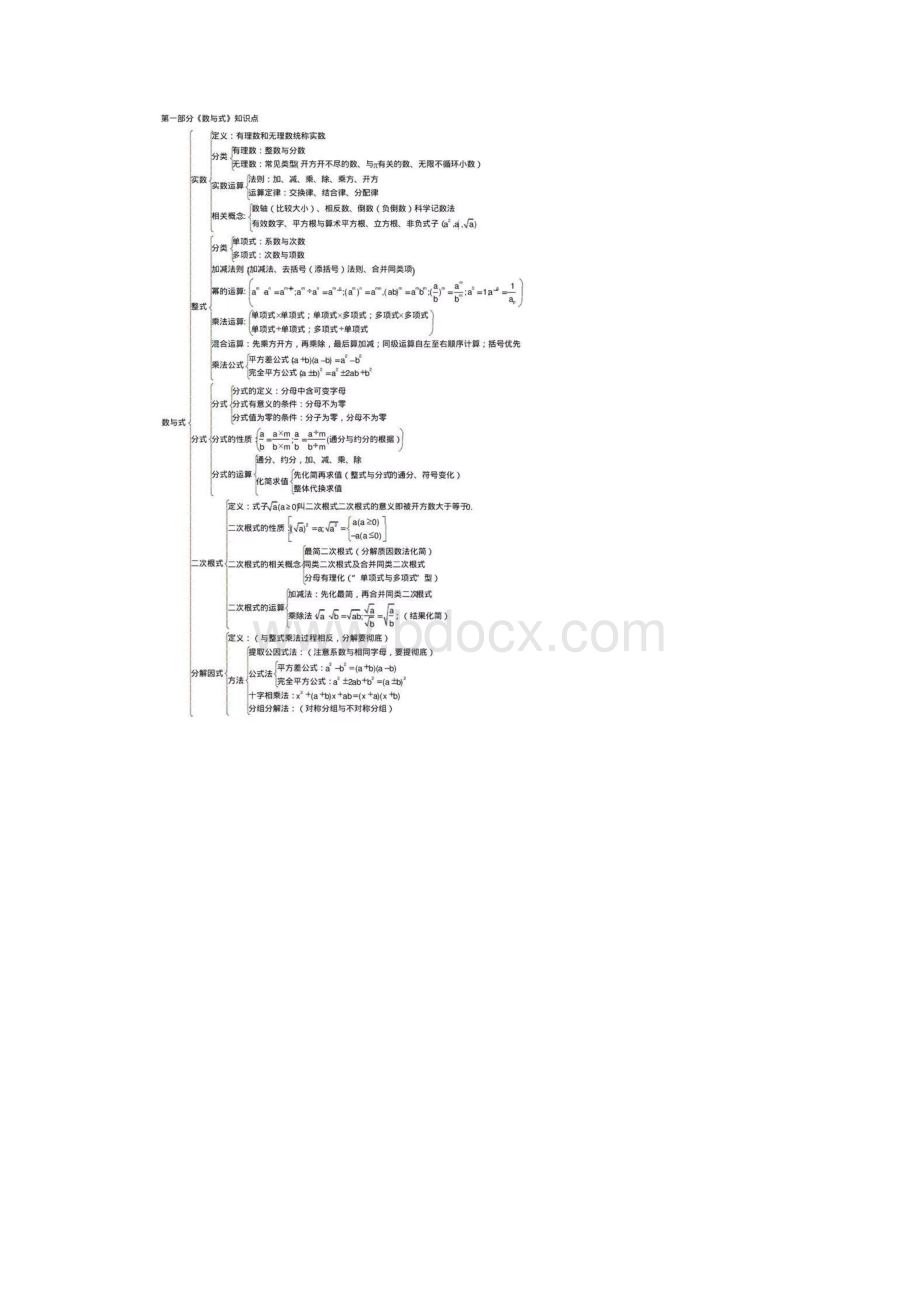 最全中考数学知识点梳理图Word文档格式.docx_第2页