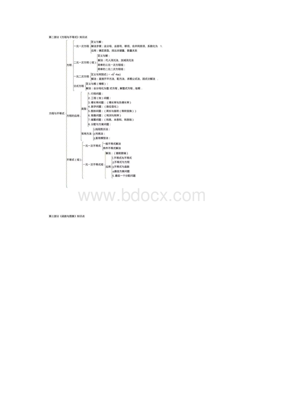 最全中考数学知识点梳理图Word文档格式.docx_第3页