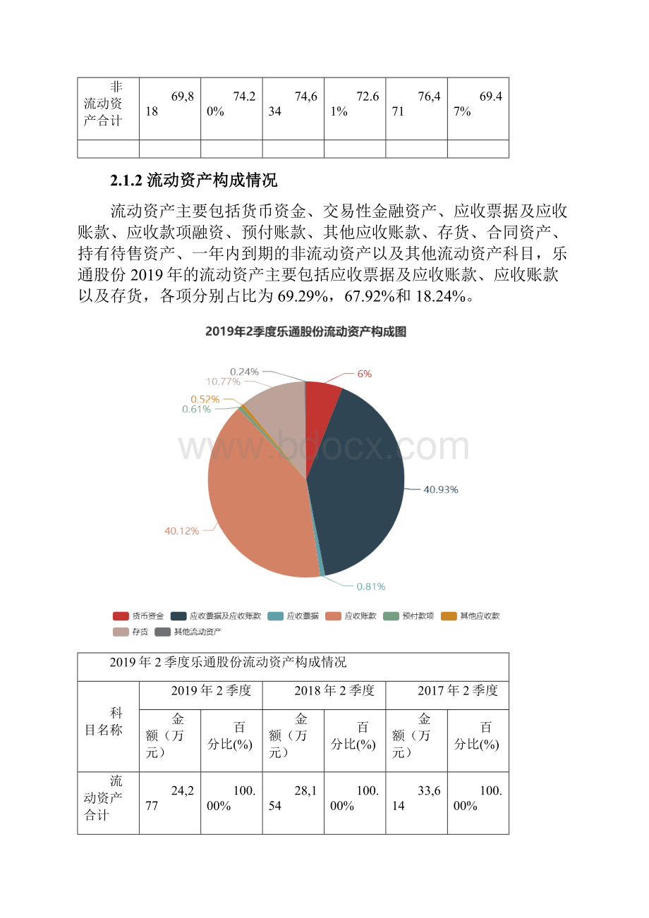 乐通股份0023192季度财务分析报告原点参数Word文档格式.docx_第3页