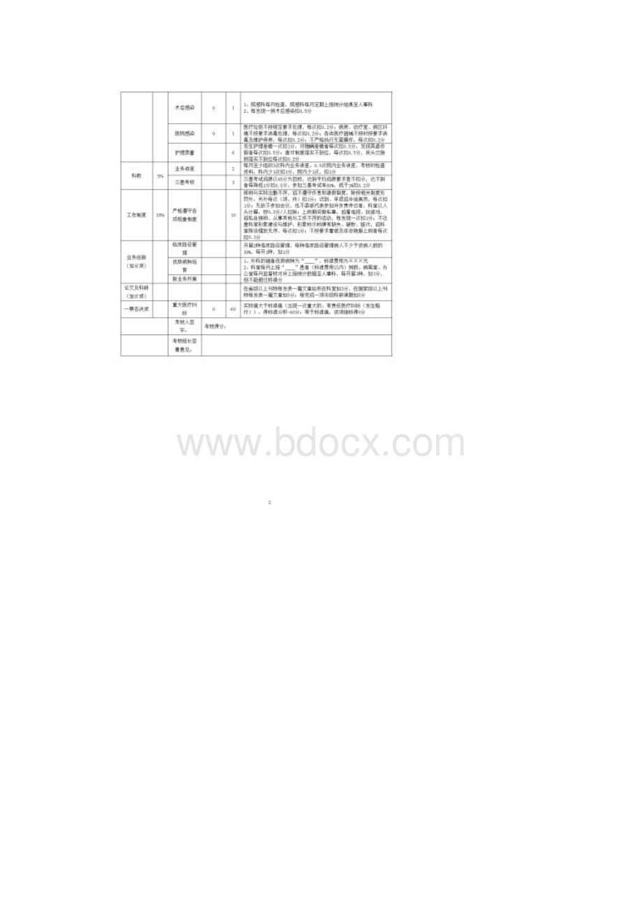 医院绩效考核平衡记分卡Word格式文档下载.docx_第2页