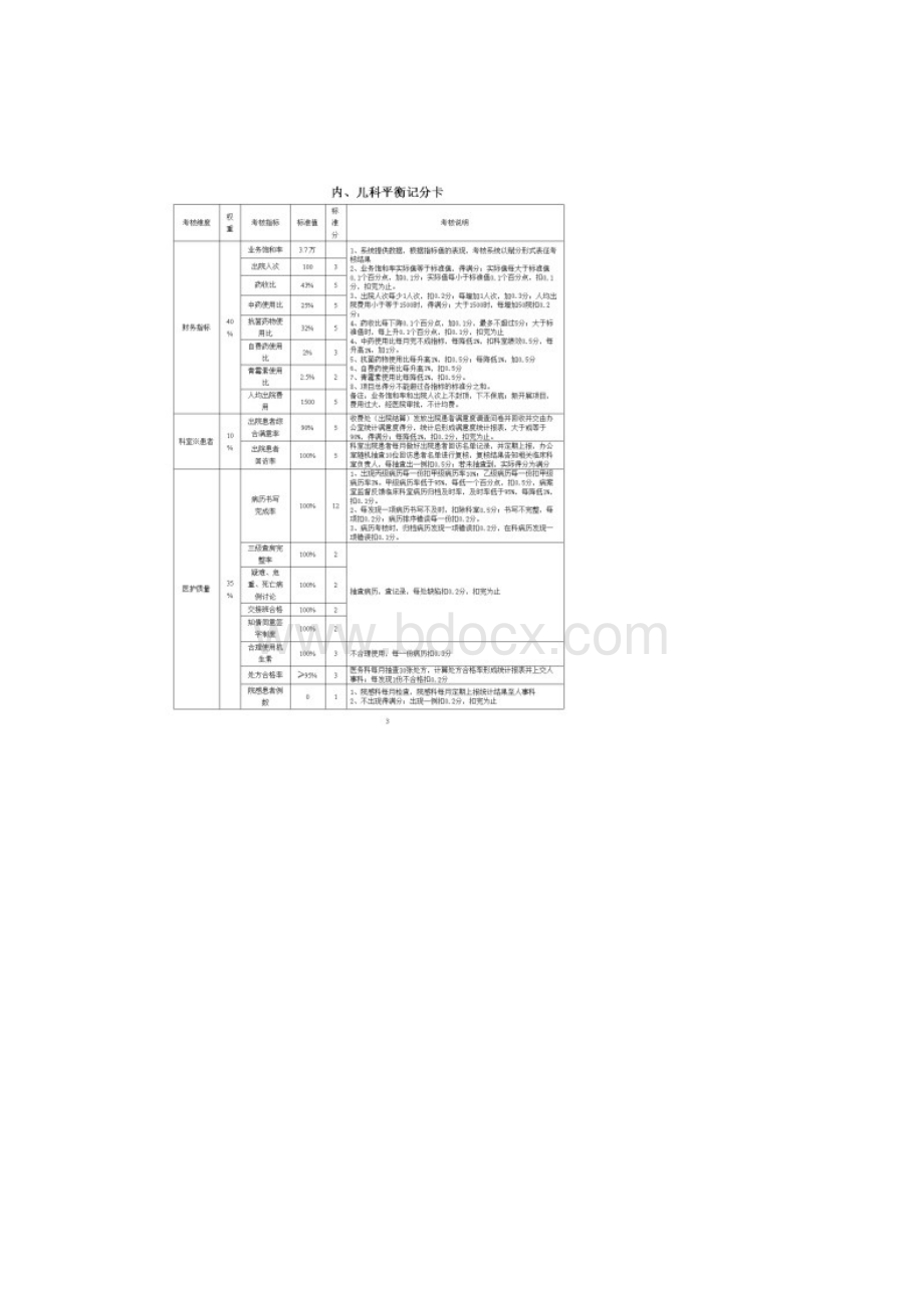 医院绩效考核平衡记分卡Word格式文档下载.docx_第3页