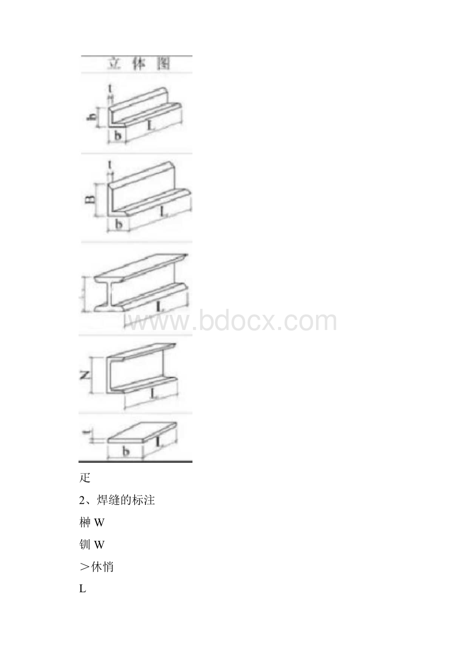 钢结构入门基础知识.docx_第3页