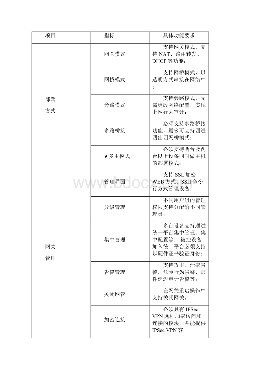 AC上网行为管理.docx_第2页