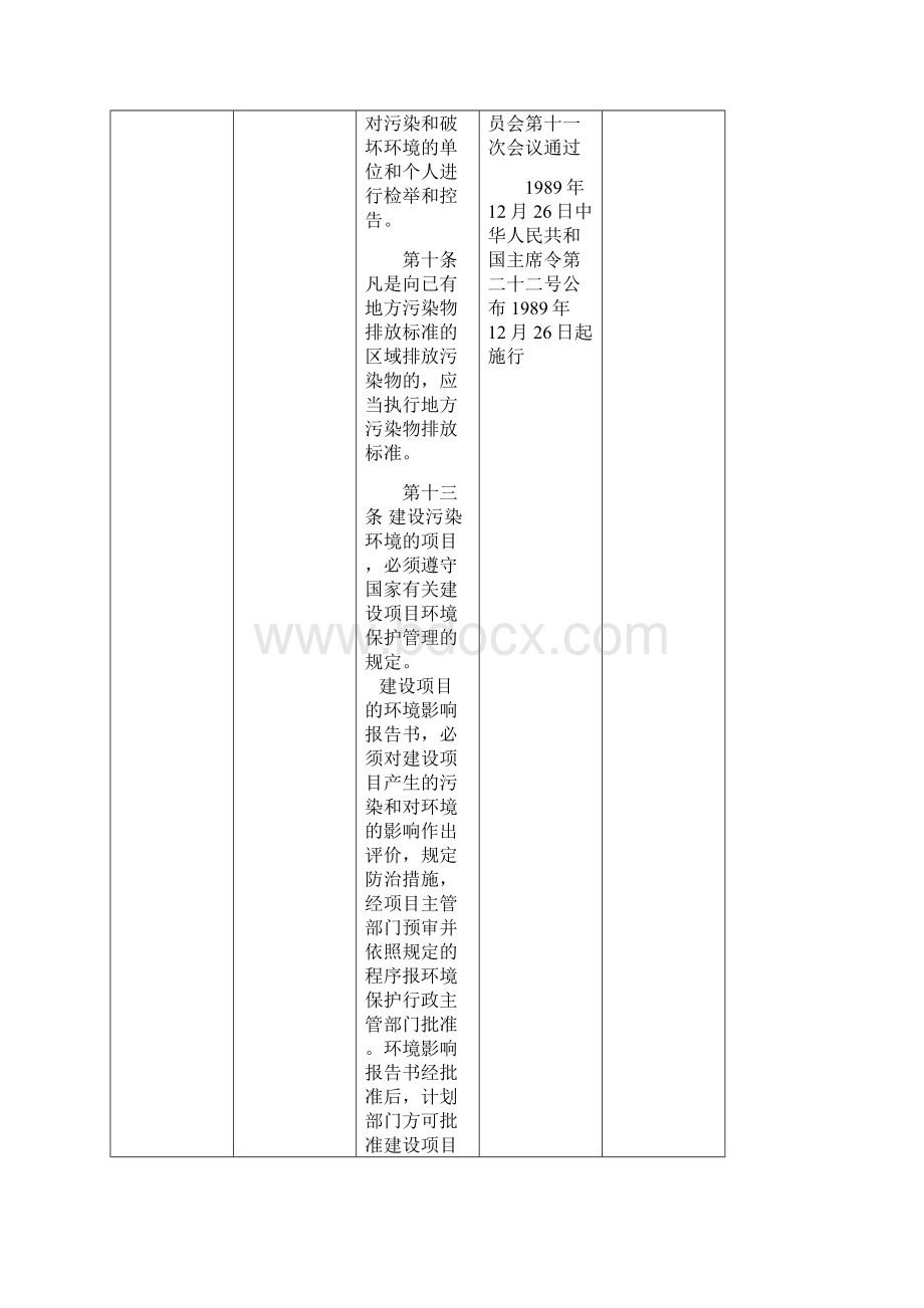 环境法律法规清单.docx_第2页