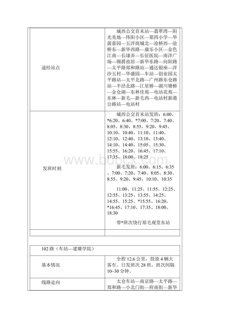 太仓城市公交线路走向站点班次时刻汇总.docx_第2页