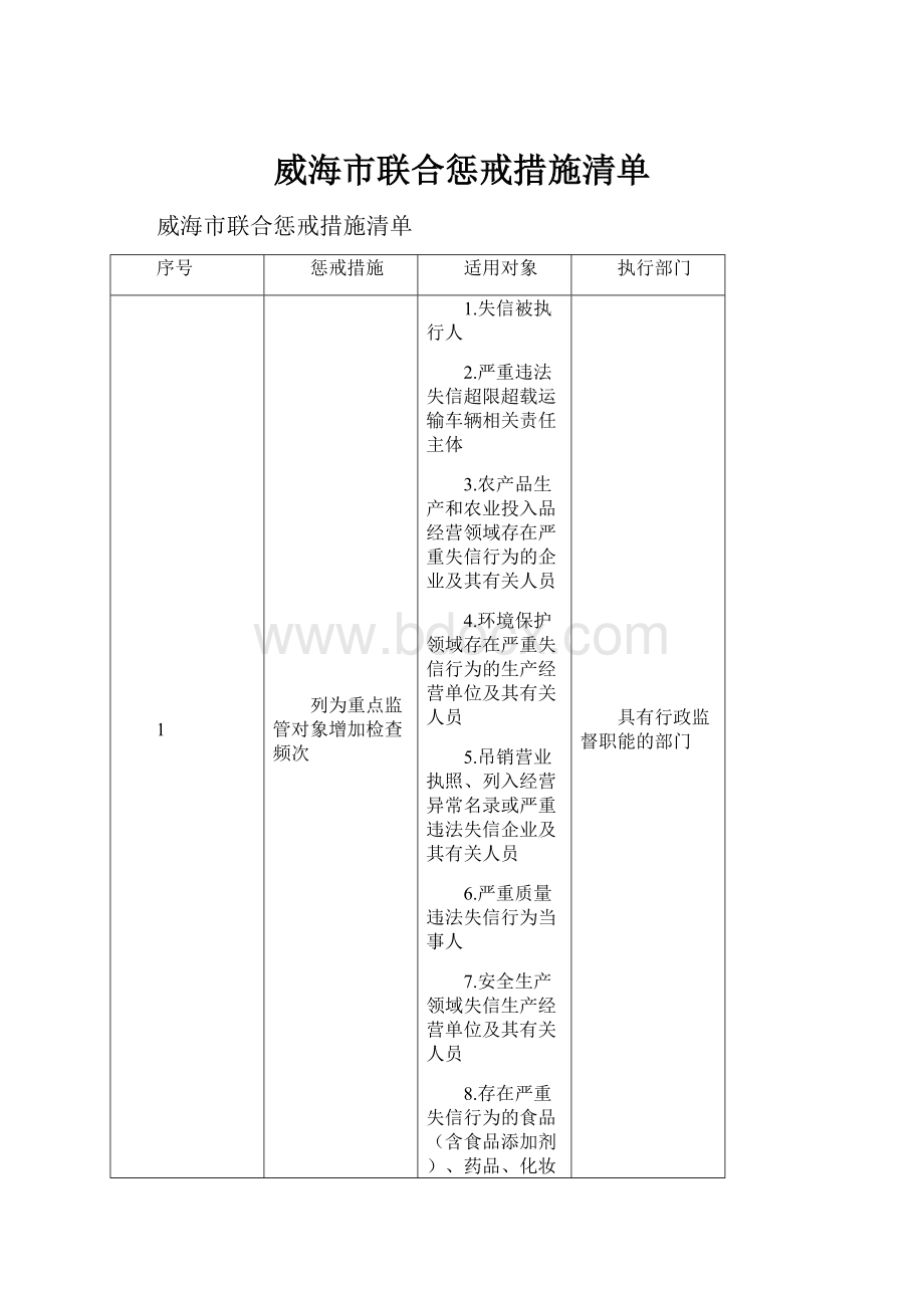 威海市联合惩戒措施清单Word格式文档下载.docx_第1页