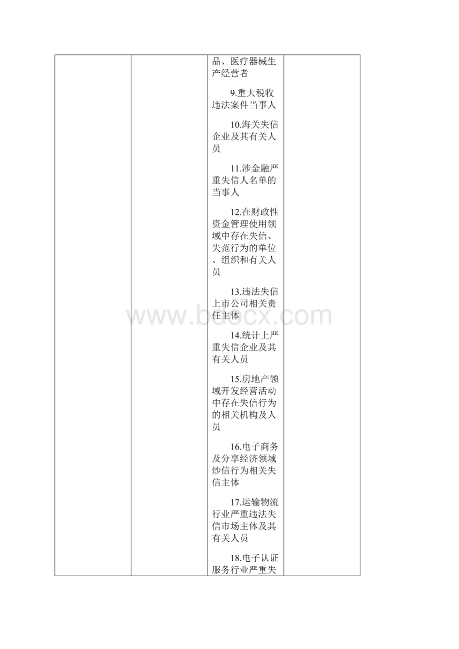 威海市联合惩戒措施清单Word格式文档下载.docx_第2页