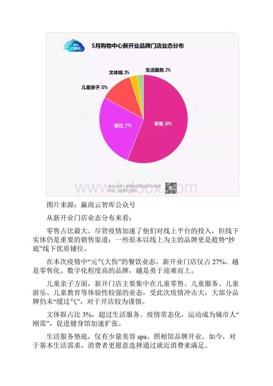 疫情线下受重创为什么这些品牌仍有底气开新店Word文档下载推荐.docx_第3页