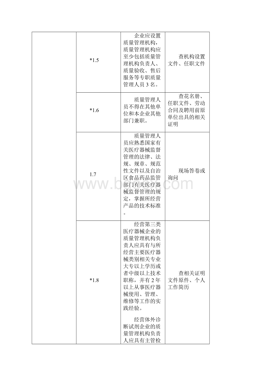 医疗器械经营企业现场核查验收细则docWord格式文档下载.docx_第2页