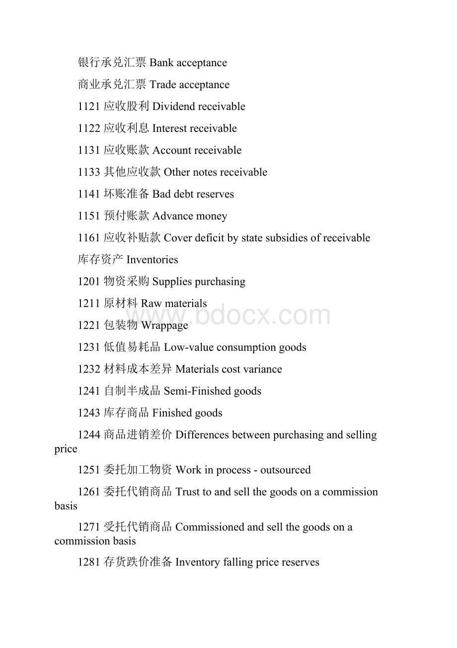 会计科目表英文版.docx_第2页