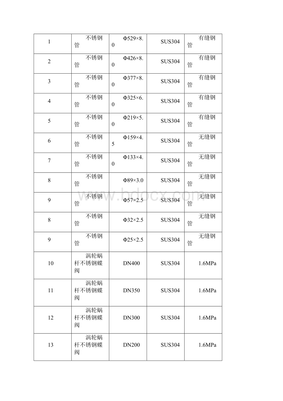 不锈钢管道PCW安装施工方案 1DOCWord文件下载.docx_第2页