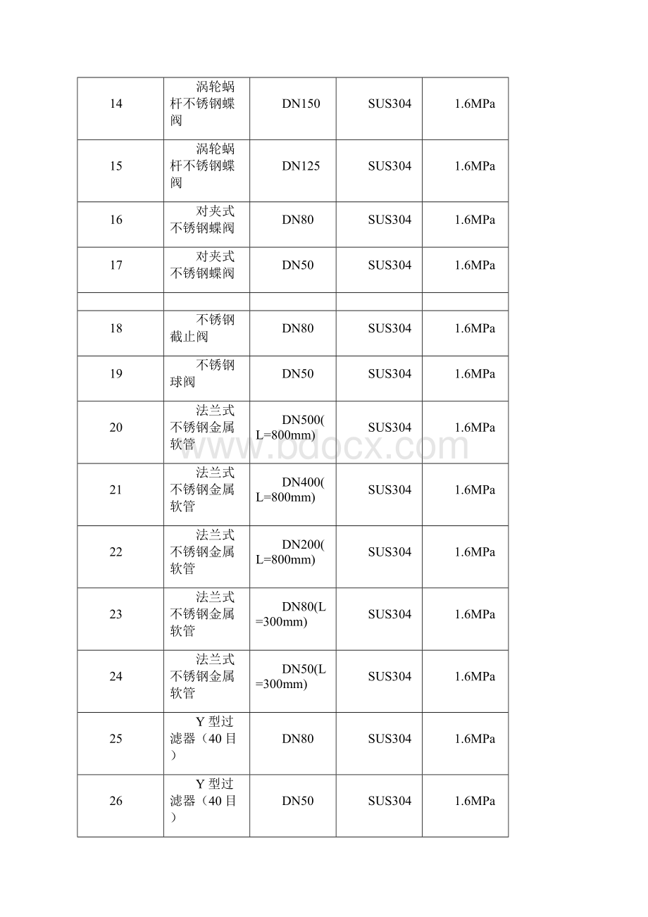 不锈钢管道PCW安装施工方案 1DOCWord文件下载.docx_第3页