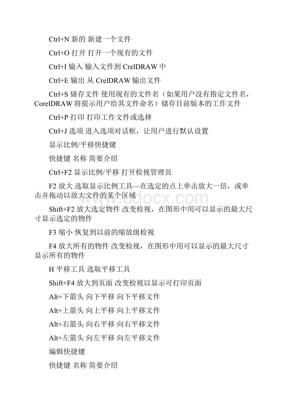 CDR常用快捷键最全.docx_第2页