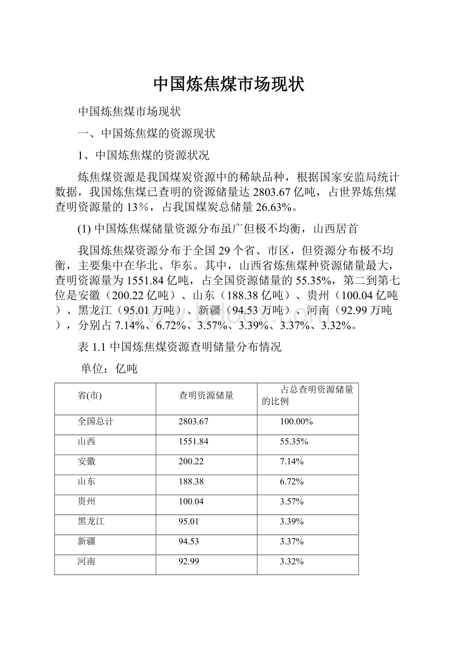 中国炼焦煤市场现状Word文档下载推荐.docx