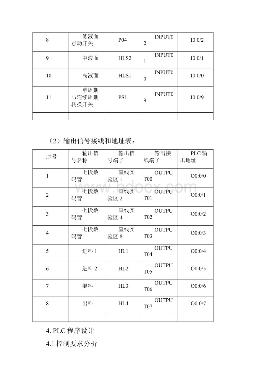 PLC课程设计报告格式模板.docx_第3页