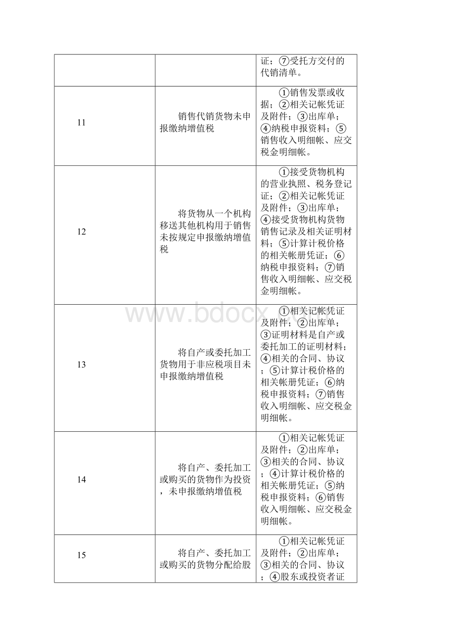 涉税案件取证工作标准.docx_第3页