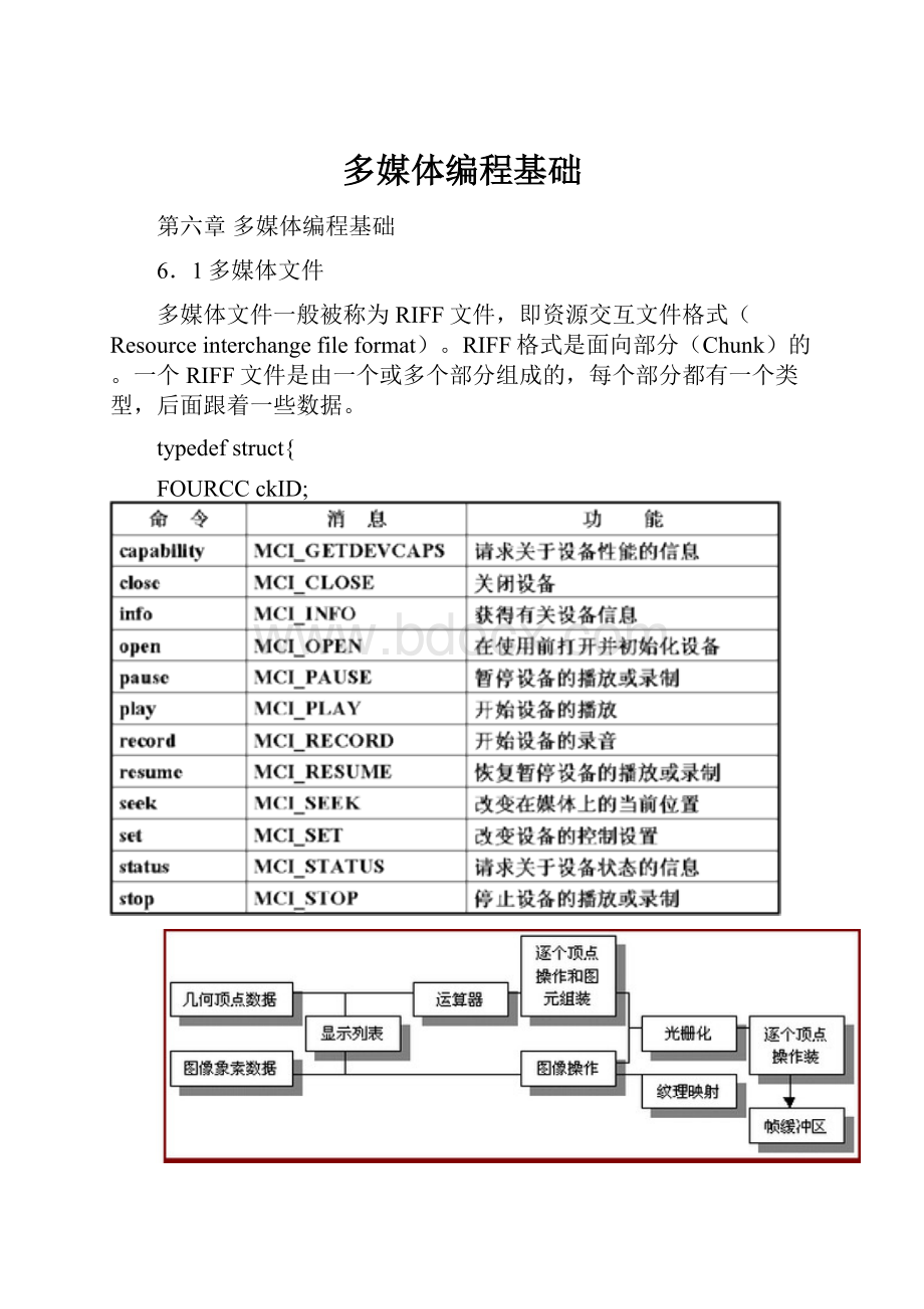 多媒体编程基础Word文档下载推荐.docx