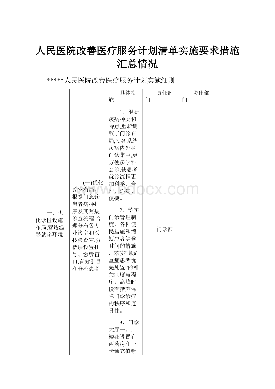 人民医院改善医疗服务计划清单实施要求措施汇总情况.docx_第1页