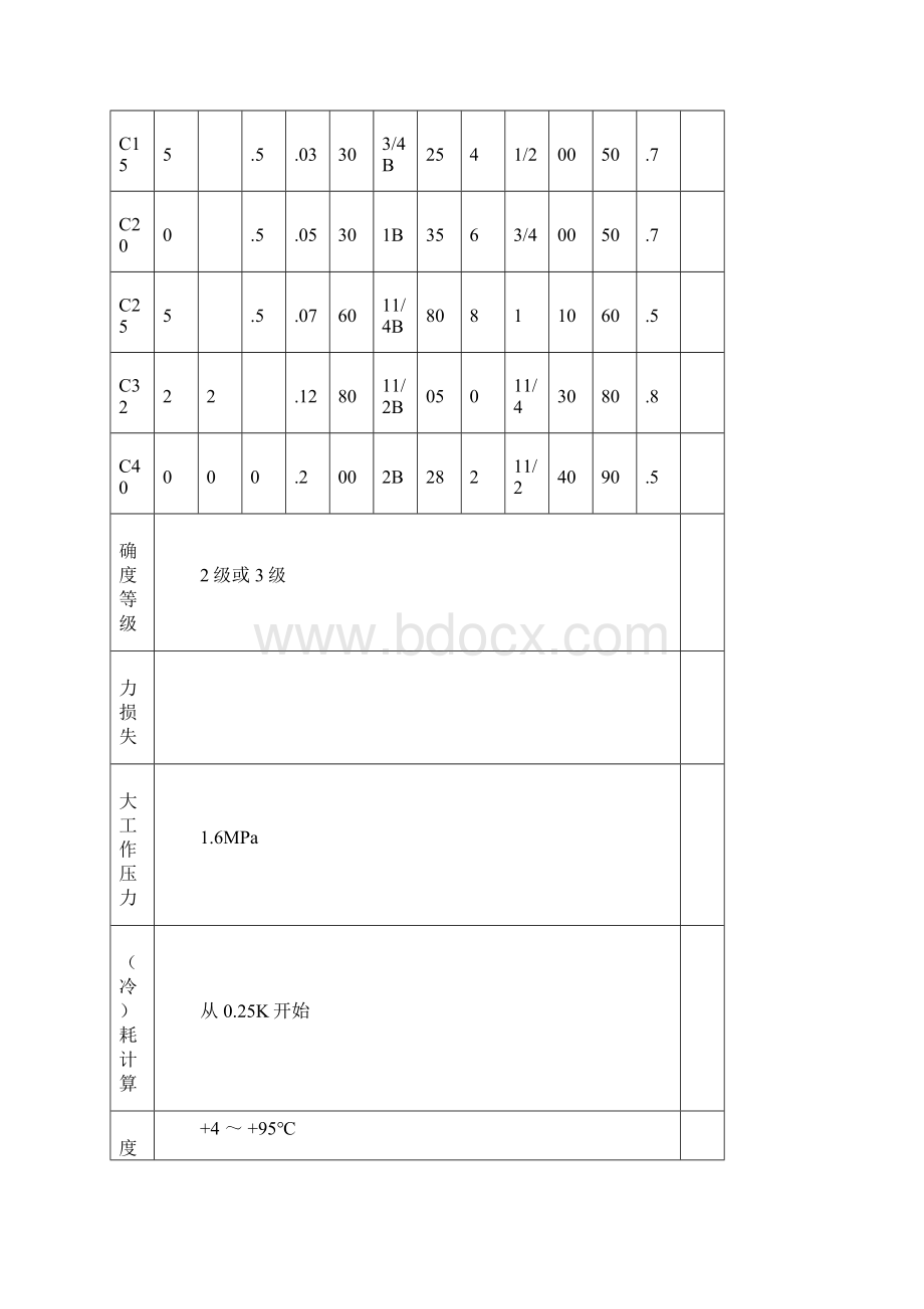 户用超声波热量表Word文档下载推荐.docx_第2页