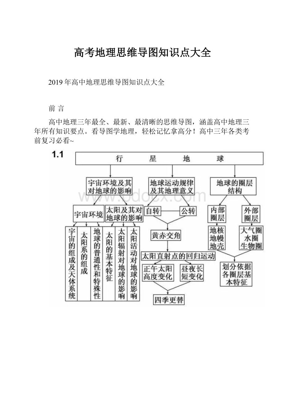 高考地理思维导图知识点大全.docx