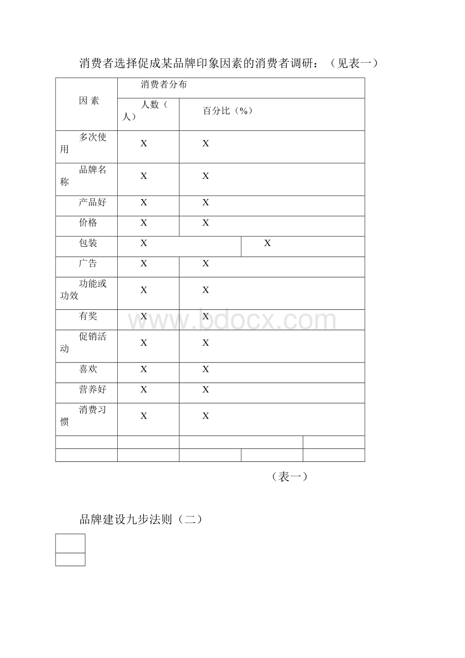 品牌建设九步法则分析.docx_第3页