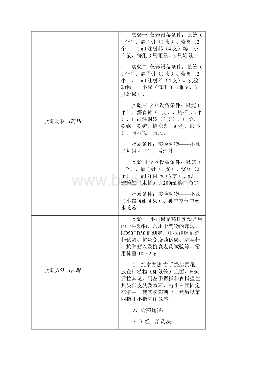 中药药理学实验报告Word文件下载.docx_第2页