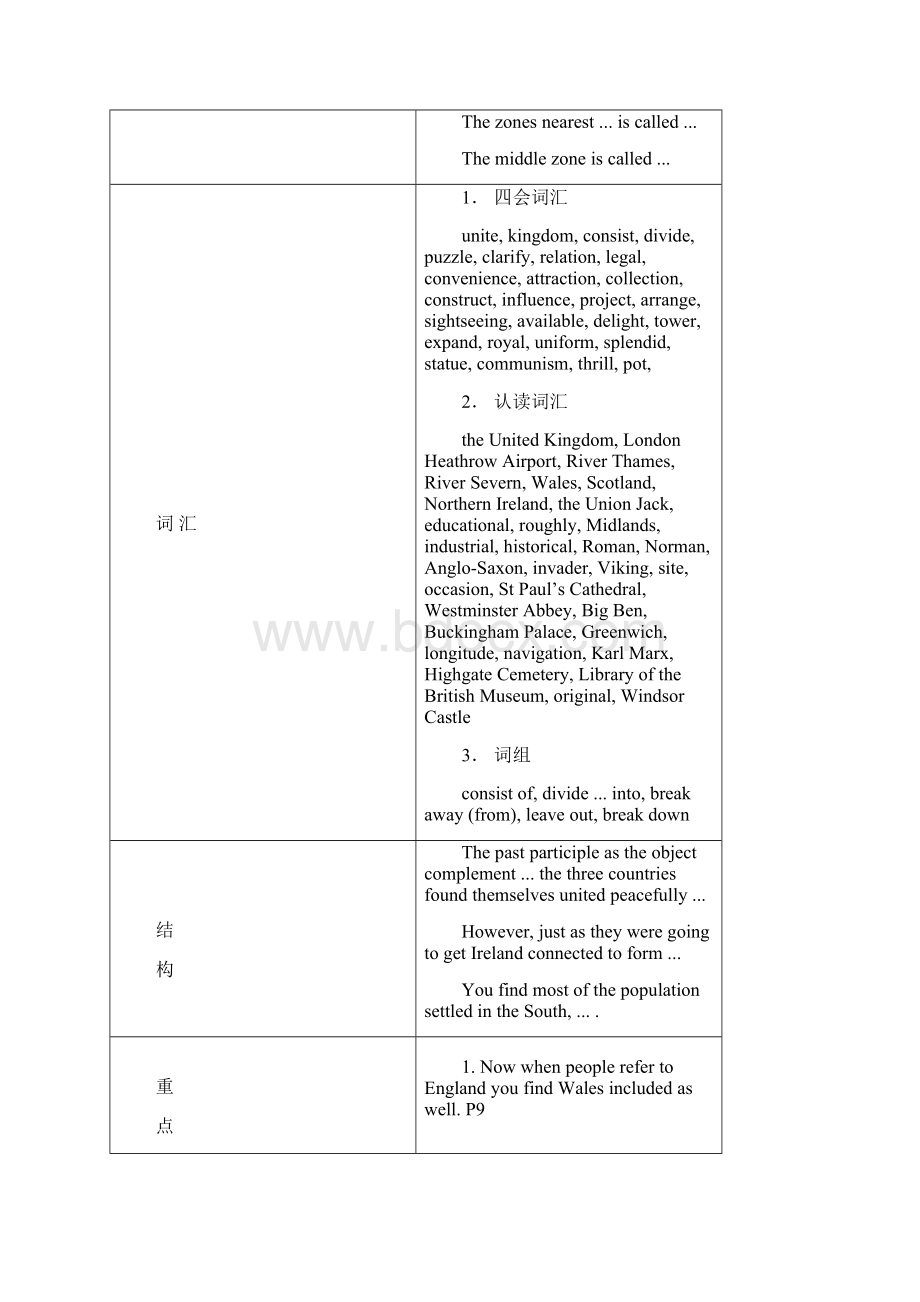 浙江省诸暨市草塔中学高中英语 unit 2 the united kingdom教案Word格式.docx_第2页