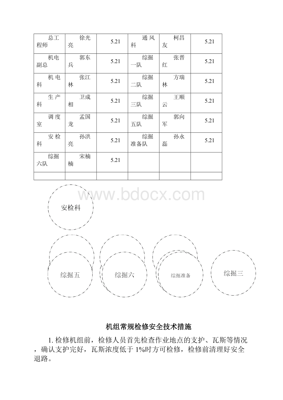 综掘机电设备常规检修安全技术措施Word文件下载.docx_第2页