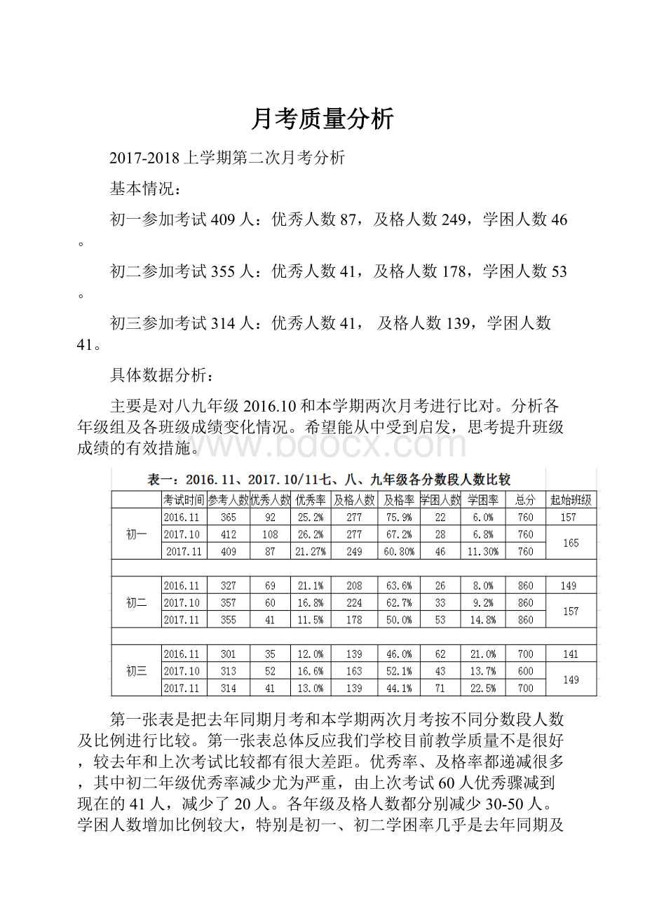 月考质量分析Word文档格式.docx_第1页