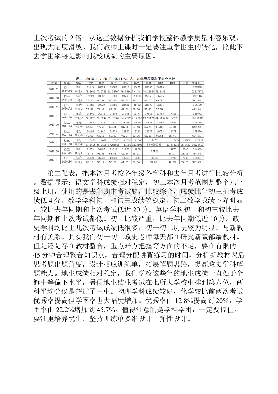 月考质量分析Word文档格式.docx_第2页