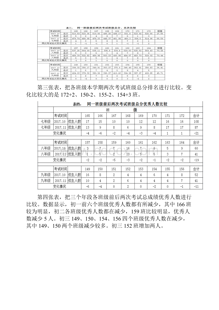 月考质量分析Word文档格式.docx_第3页