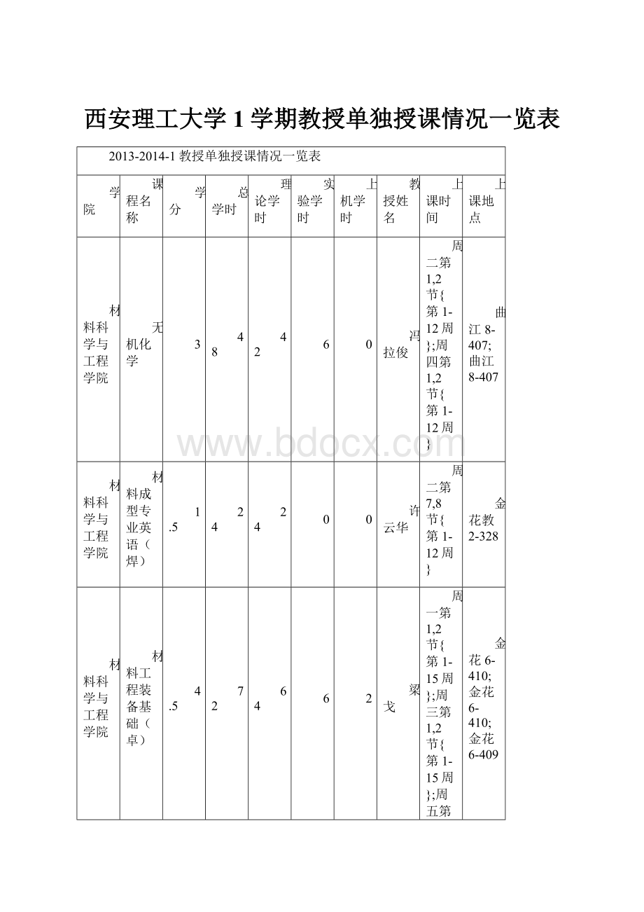 西安理工大学1学期教授单独授课情况一览表Word格式.docx