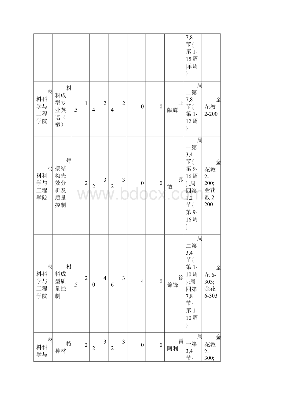 西安理工大学1学期教授单独授课情况一览表Word格式.docx_第2页