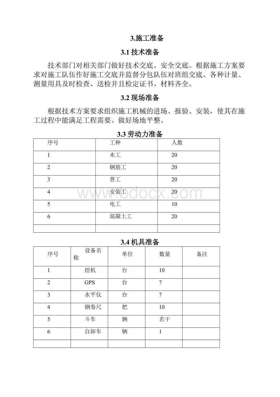 箱变基础专项施工方案.docx_第2页