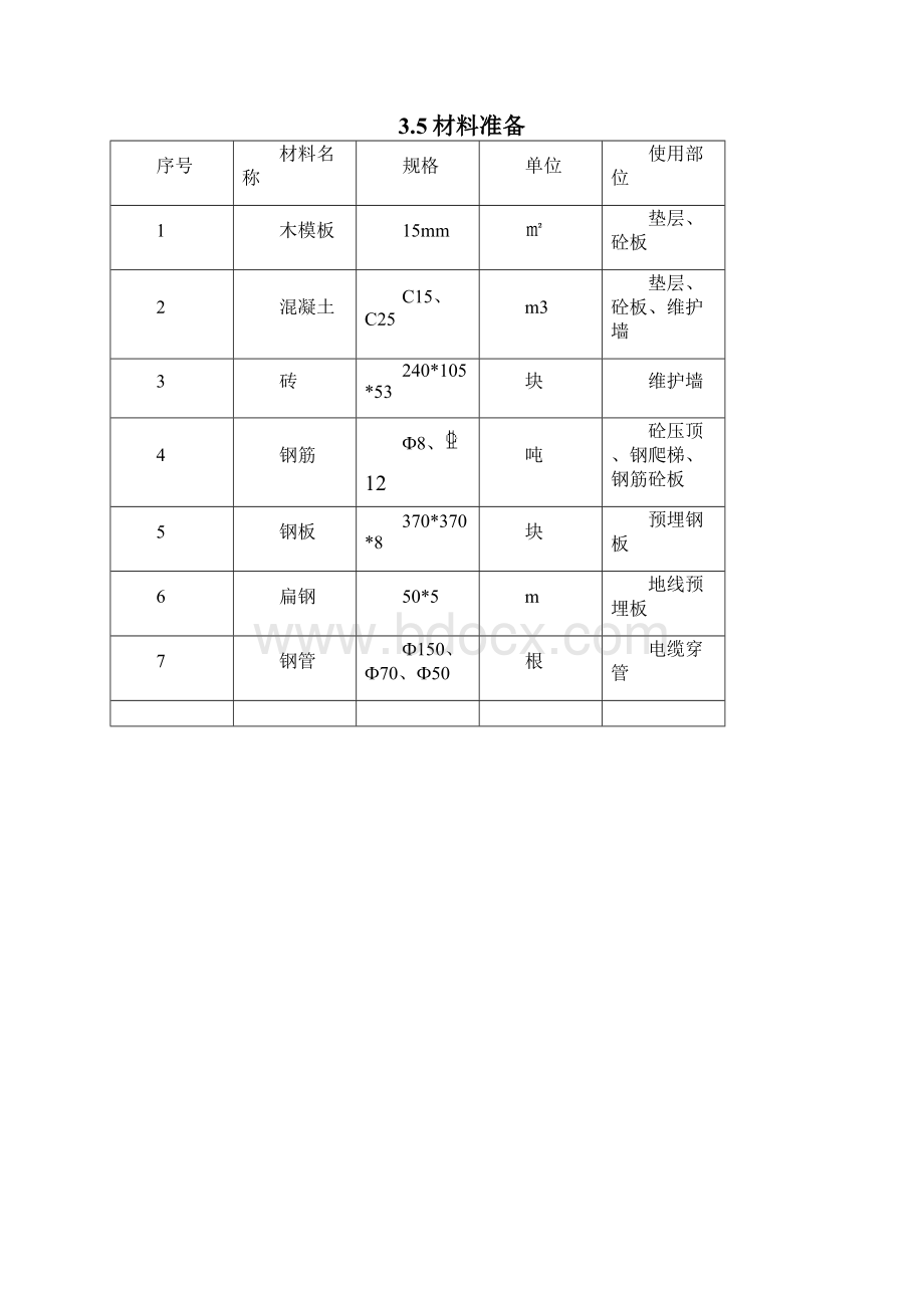 箱变基础专项施工方案.docx_第3页