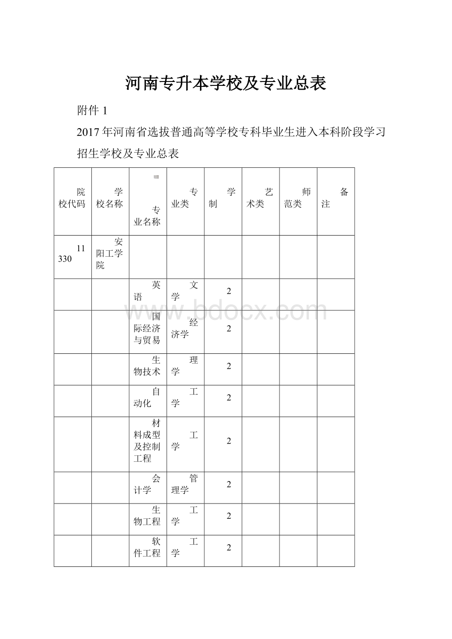 河南专升本学校及专业总表.docx_第1页