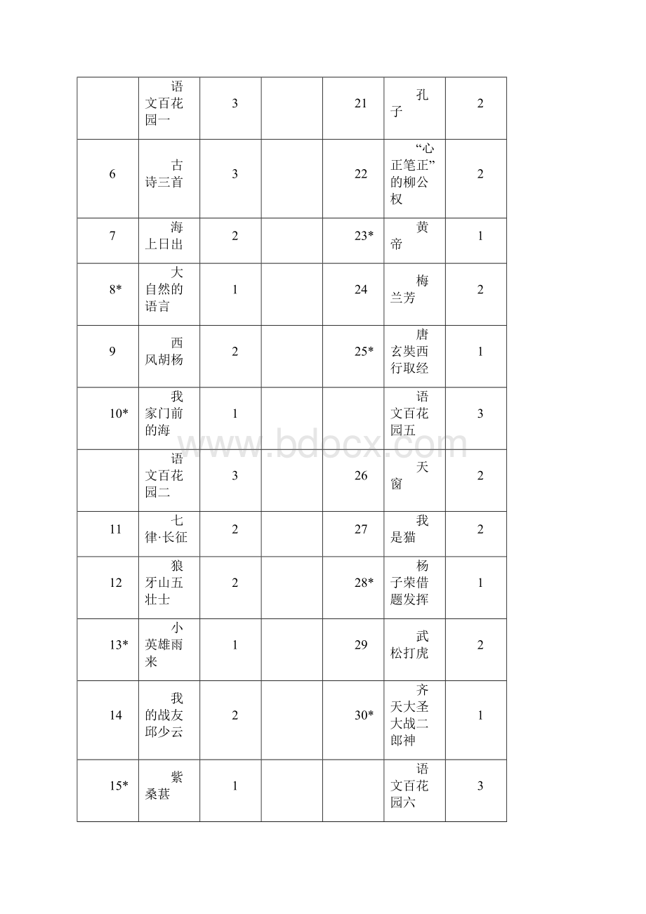 强烈推荐语文S版小学五年级上册教案2.docx_第3页