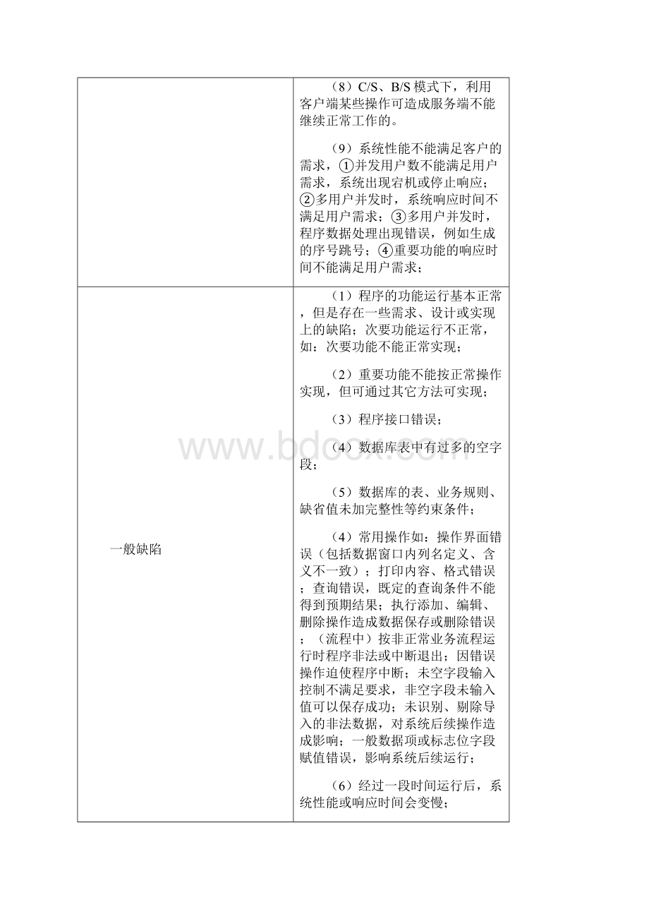 集中采购管理系统测试分析报告试运行.docx_第3页